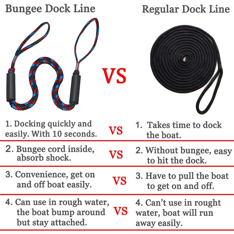 Botepon Boat Bungee Dock Lines, Mooring Lines, Boating Gifts for Men, Boat Accessories, Pontoon Accessories, Perfect for Bass Boat, Jet Ski (6 feet) - Image 3